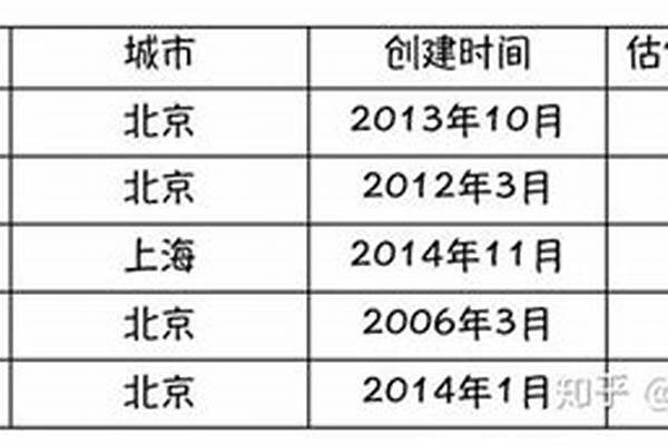 2020年有哪些值得推荐的院线电影呢