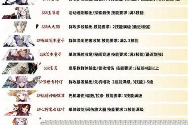 2023阴阳师pve必练的式神