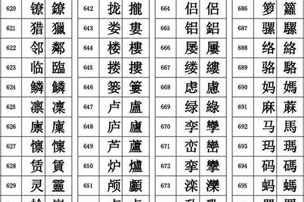 9划的繁体字八划、九划、二十八划的繁体字