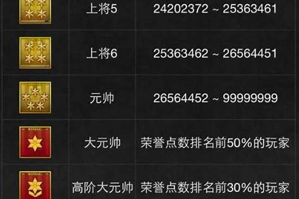 cf名字后面的徽章怎么弄