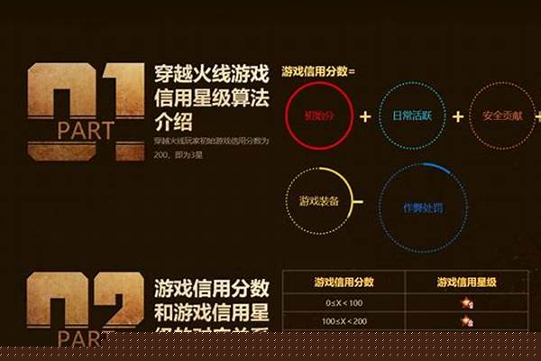 cf怎么查看自己的游戏公会_现在哪个yy频道有CF辅助的