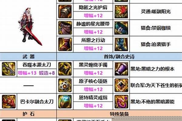 dnf装备怎样找回