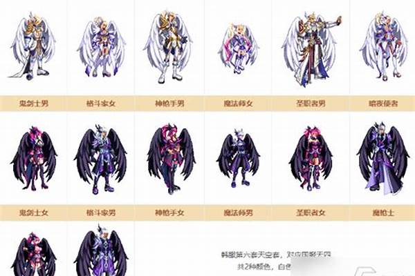 dnf输出职业排行