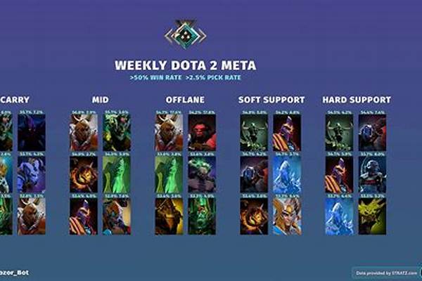 dota影魔出装和攻略