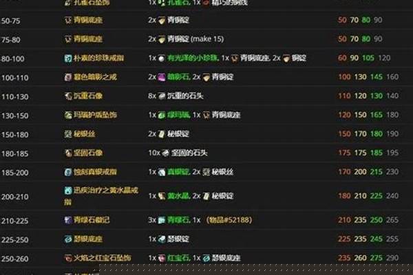 tbc公会怎么建