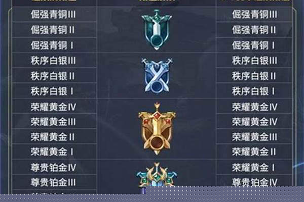 《王者荣耀》S14赛季新版本开启后,会有