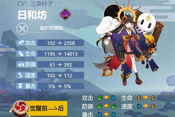 《阴阳师》日和坊御魂搭配2021是什么