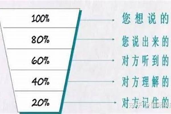 为什么漏斗的东西不能进箱子里