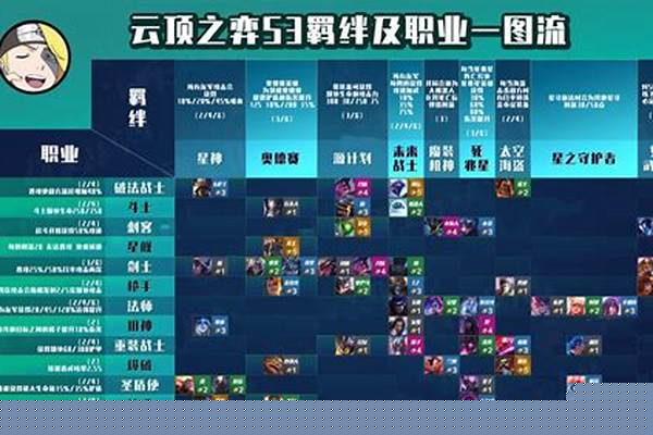云顶之奕s3赛季