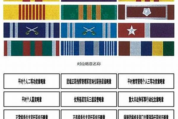 五年勋表佩戴的正确方法