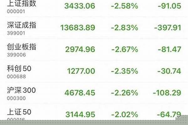 今日股市大盘微跌，明天12月9日星期三，