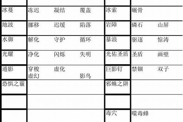 全职法师音系，技能介绍