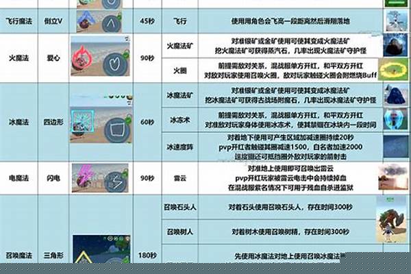 创造与魔法魔杖的全部技能