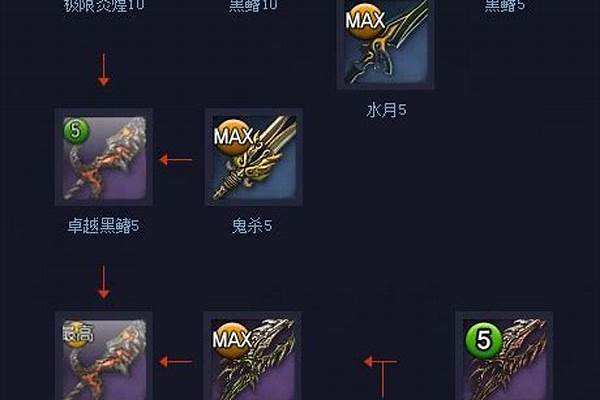 剑灵45级用什么武器，首饰，八卦，八卦说