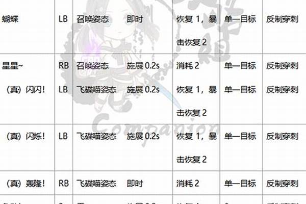 剑灵召唤师哪个系爆发高