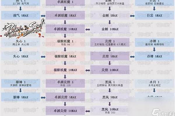 剑灵可以用什么升级饰品