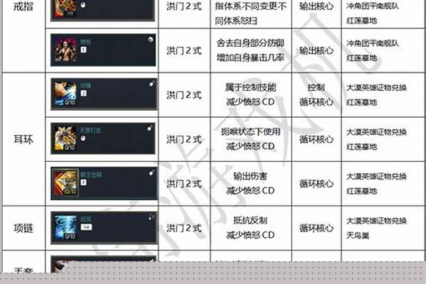 剑灵怀旧职业有哪个