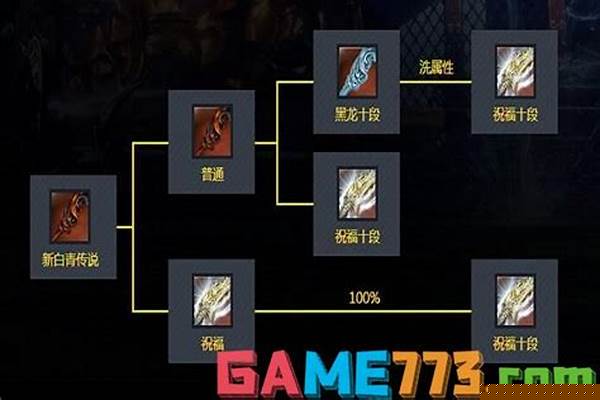 剑灵怎么查看会员成长_剑灵是免费游戏还是点卡