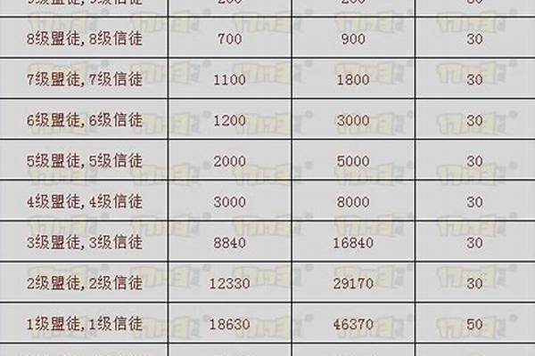 剑灵怎么查看势力几级