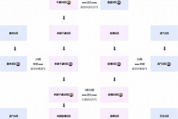 剑灵武器成长树最新游戏内怎么查看