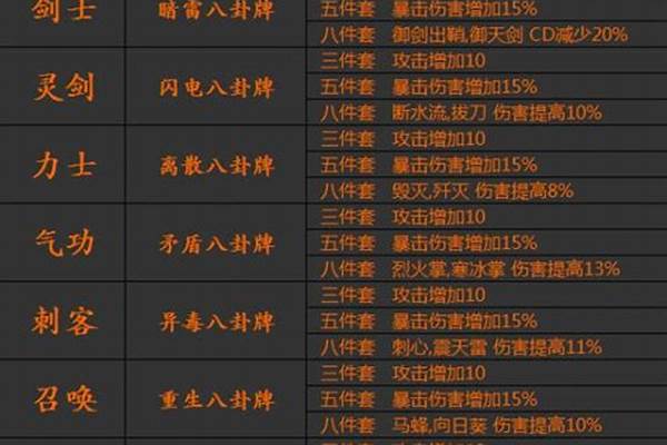 剑灵泰天八卦属性打什么成长