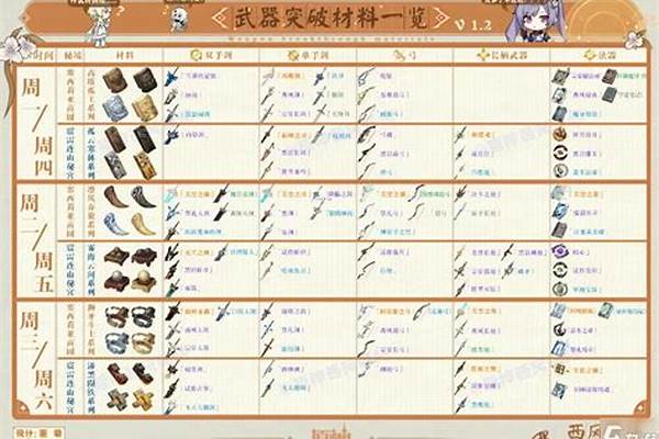 原神武器材料