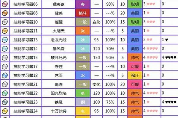 口袋妖怪复刻裂空座配招及分析_口袋妖怪究极绿宝石4小智版裂空座怎么配招