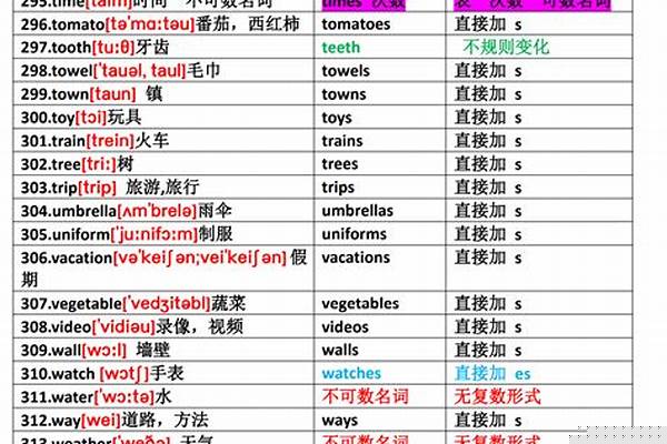 各种军用名词的英文简称(如核生话防护服是