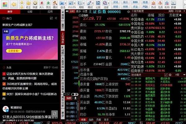 同花顺电脑上如何用鼠标移动k线