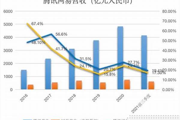 国内除了腾讯系和网易系,还有第三家大型手