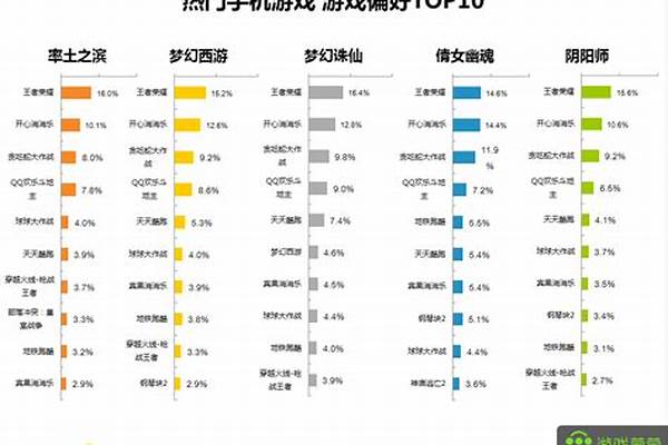 国内除了腾讯系和网易系，还有第三家大型手