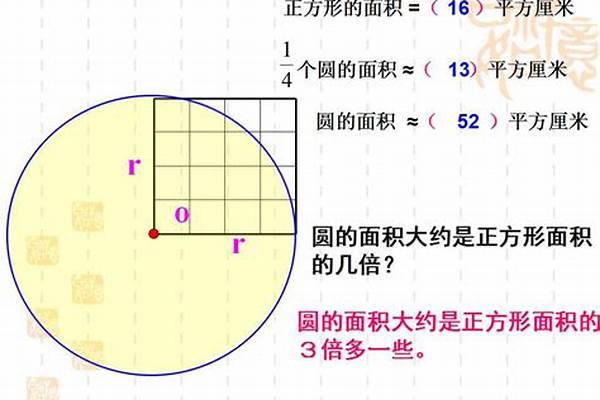 圆面积的公式是谁想出来的