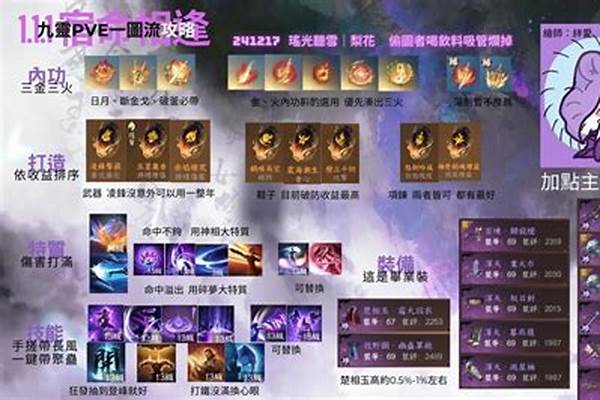 坎公骑冠剑最新pve阵容