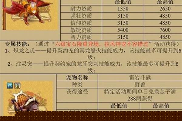 天书奇谈普通技能兑换卷怎么来
