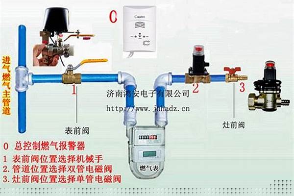 天然气怎么安装试火