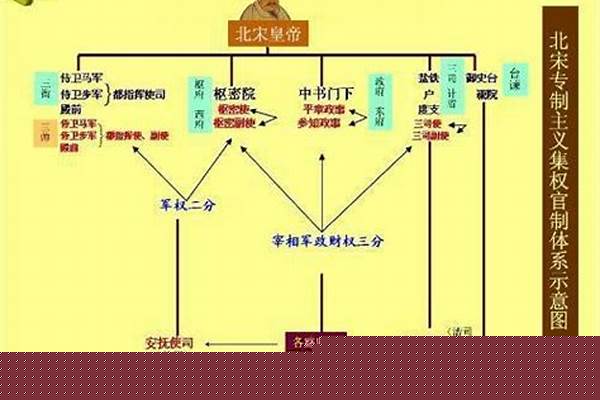 宋三司使.枢密院和三省六部哪个级别高