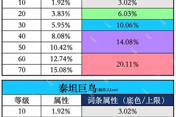 宠物等级4说明什么_梦幻西游怎么才可以带4个召唤兽，我宠物已