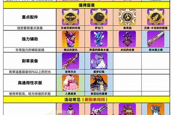 崩坏3忍者道具屋兑换什么好-虚无秘藏兑换顺序