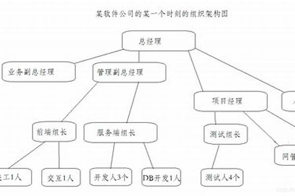 开发团队组成-组建一个工作团队至少需要几个人