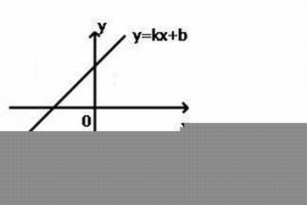 怎么用一次函数找到末地传送门