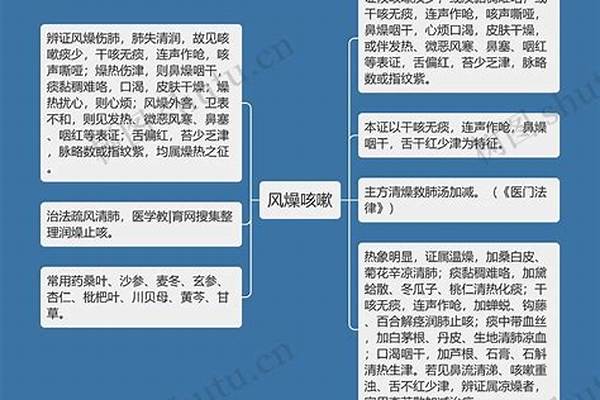 我害怕别人咳嗽声,导致..
