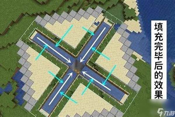 我的世界流水刷怪塔不刷怪_如何在Minecraft中建一个简易的刷