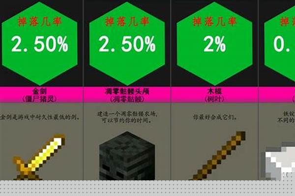 我的世界生物战利品是什么意思