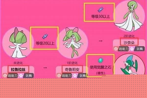 拉鲁拉丝怎么进化