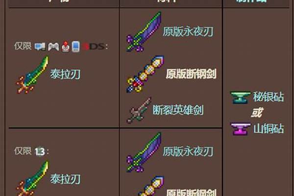 断钢剑怎么进化