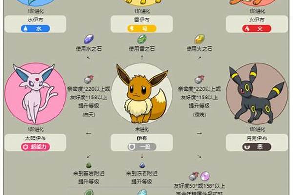 最新口袋妖怪伊布版性格攻略教程_口袋妖怪gab怎么改变性格