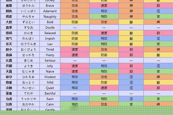 最新口袋妖怪性格表分享教程_pokemmo遇宠性格攻略