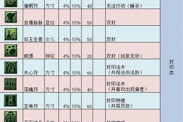 梦幻西游追加法术日月乾坤套装价钱收