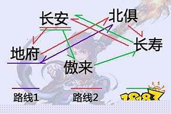 梦幻跑商诀窍和路线