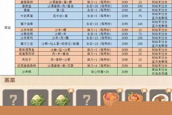 沙石镇时光食谱怎么获得
